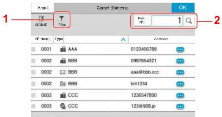 Annul. Carnet d'adresse OK Aj.Modif. Filie Rach. (N°) 1 2 N° Nom. Type Adresse 0001 AAA 0123456789 0002 BBB 0987654321 0002 BBB aaa@bbb.ccc 0002 BBB km1234 0003 CCC 1236547890 0003 CCC 123@908.jp
