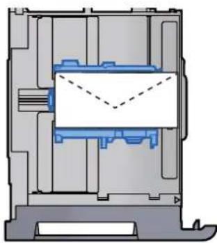OLIVETTI dCopia 5001MF - Charger l'enveloppe avec la face à imprimer vers le haut. - 2