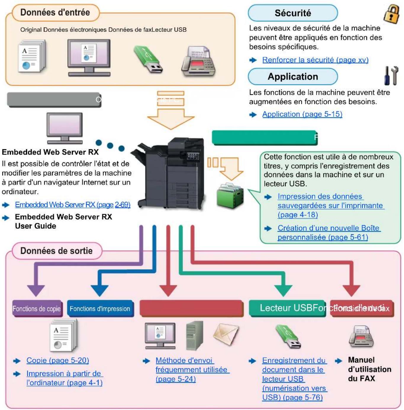 OLIVETTI dCopia 5001MF - Authentication de l'utilisateur et comptabilité - 1