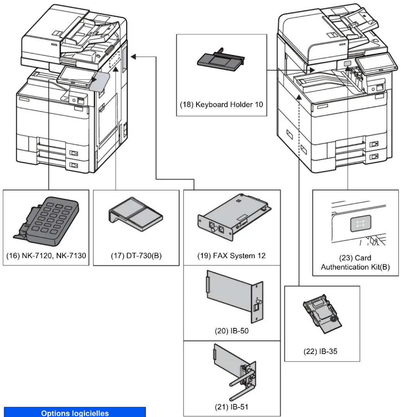 OLIVETTI dCopia 5001MF - Présentation des équipements en option - 1