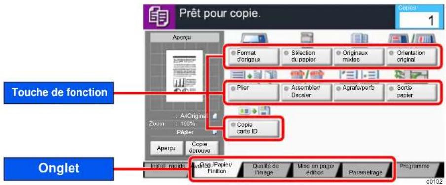 OLIVETTI dCopia 5001MF - Touche de fonctions - 1
