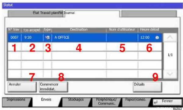 OLIVETTI dCopia 5001MF - Écran d'état travail planifié - 1