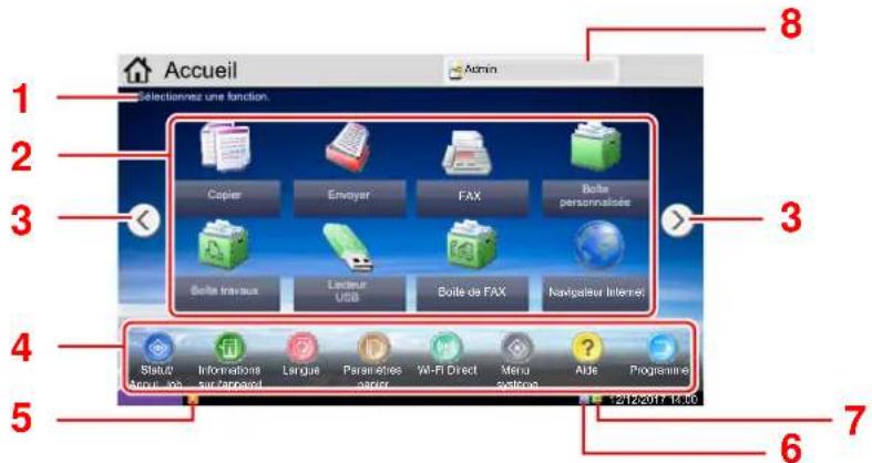 OLIVETTI dCopia 5001MF - Écran d'accueil - 1