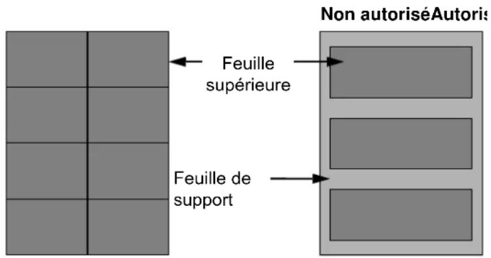 OLIVETTI dCopia 5001MF - Étiquettes - 2