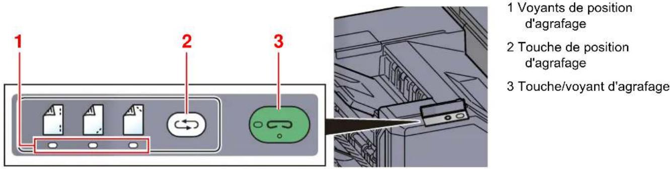 OLIVETTI dCopia 5001MF - Nombre maximum de feuilles disponibles pour l'agrafage manuel - 1