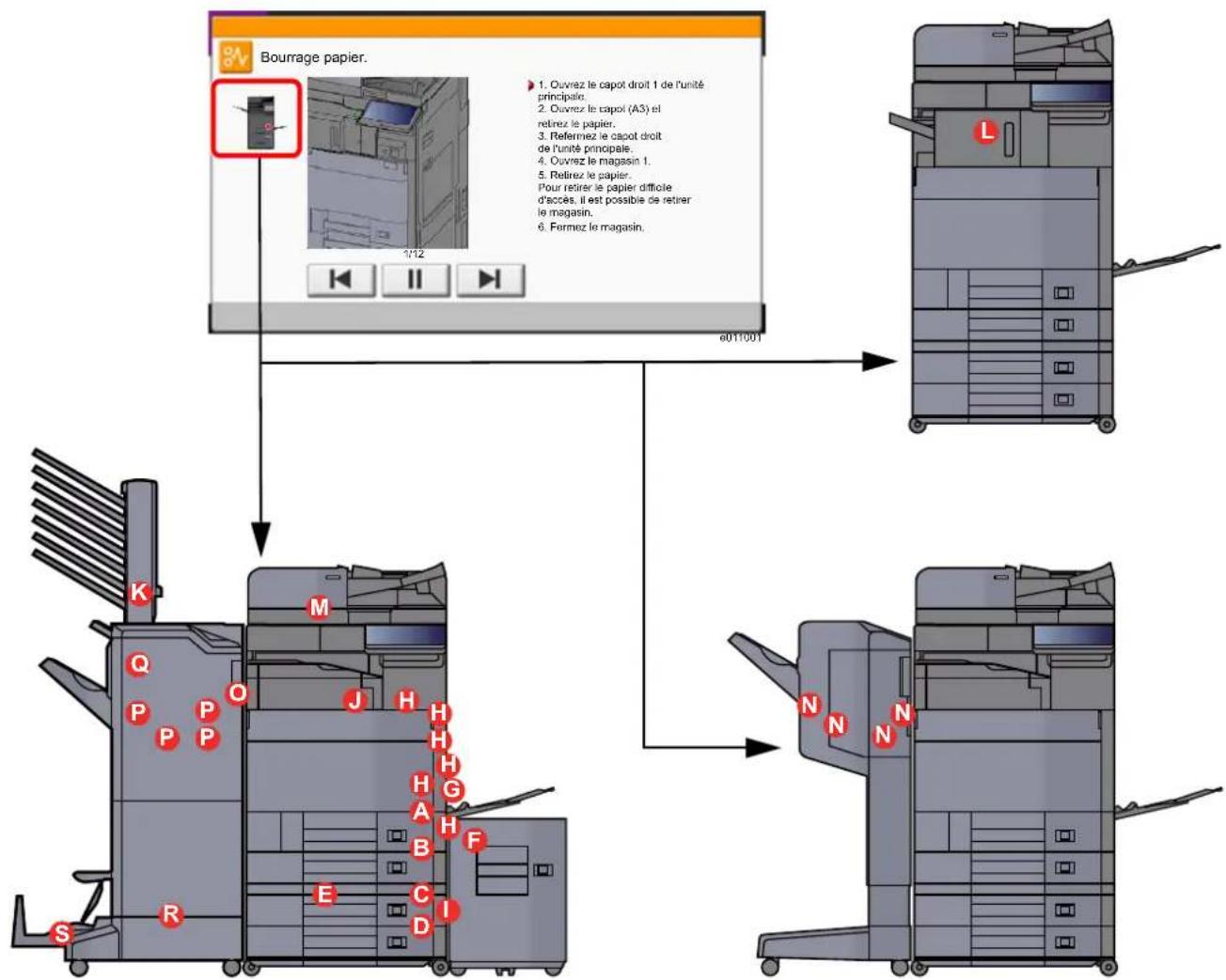 OLIVETTI dCopia 5001MF - Indicateurs d'emplacement de bourrage - 2