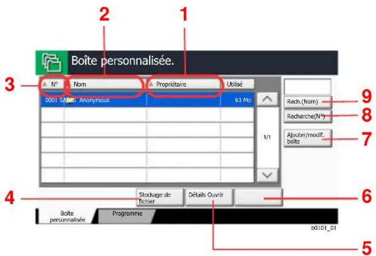OLIVETTI dCopia 5001MF - Liste des boites - 1