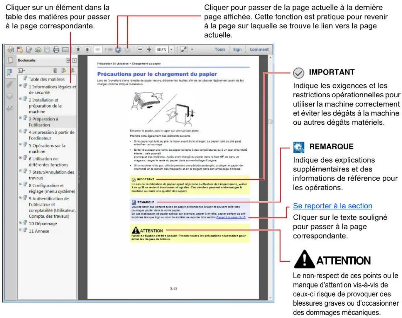 OLIVETTI dCopia 5001MF - Conventions utilisées dans ce manuel - 1