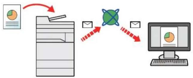 OLIVETTI dCopia 5001MF - Méthode d'envoi liquement utilisée - 1