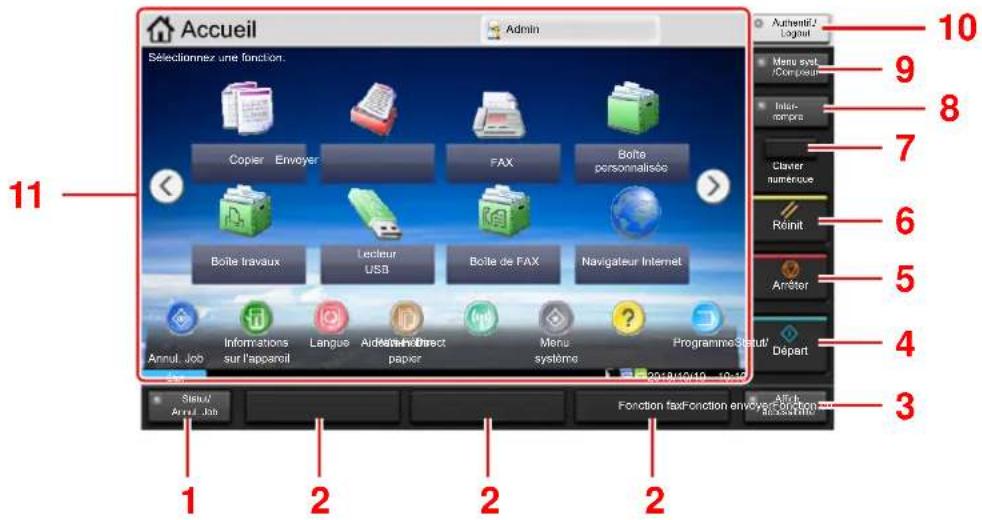 OLIVETTI dCopia 5001MF - Utilisation de l'écran tactile - 1