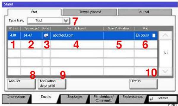 OLIVETTI dCopia 5001MF - Écran d'état envois - 1