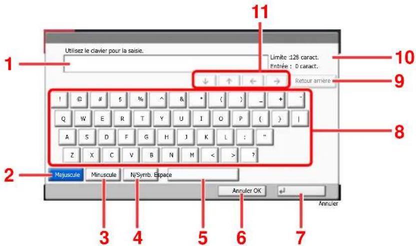 OLIVETTI dCopia 5001MF - Écran de saisie en minuscules - 1