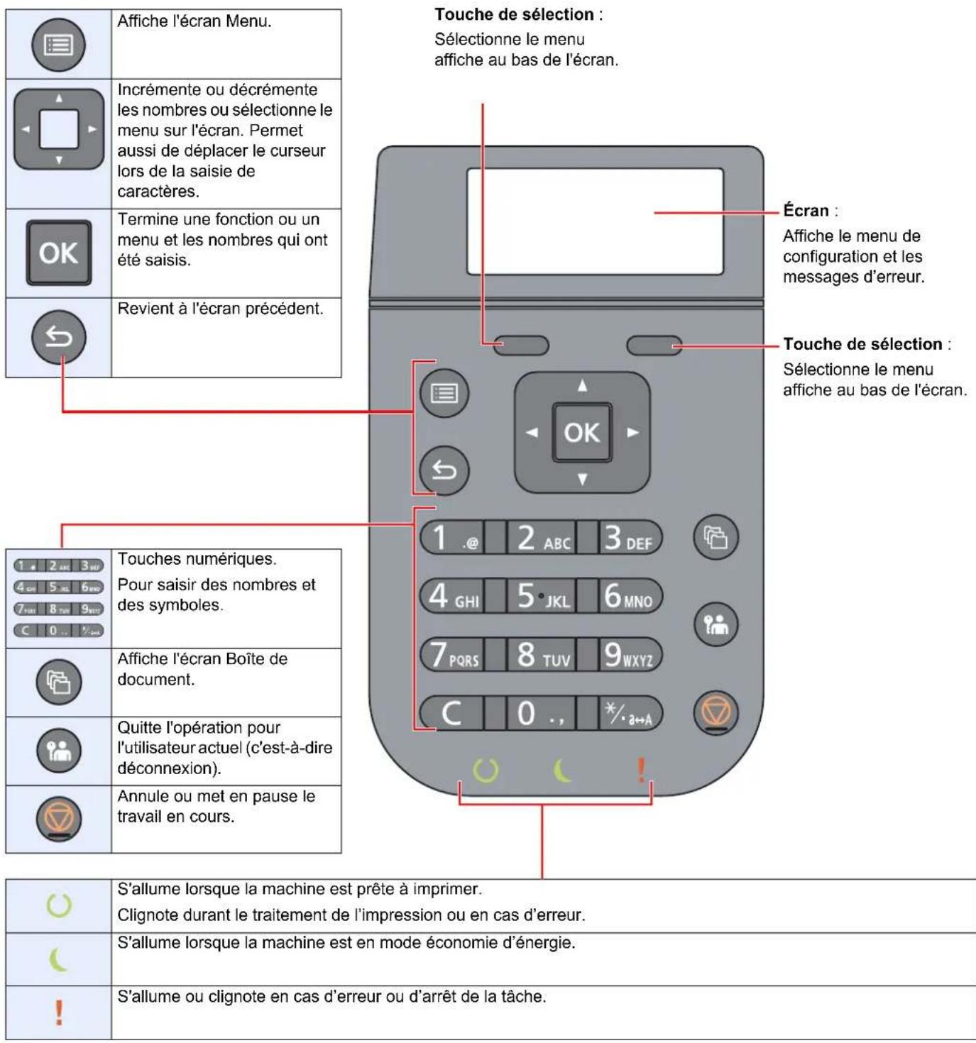 OLIVETTI PG L2645 - Important - 1