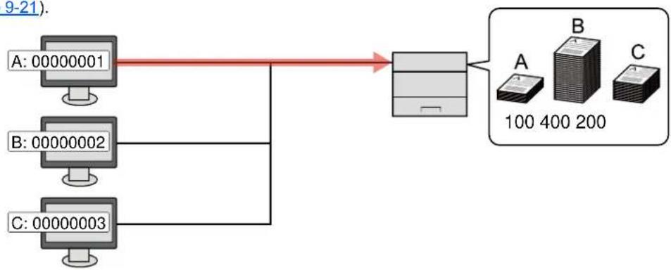 OLIVETTI PG L2645 - Pour gérer le nom de feuilles utilisées pour les travaux imprimés à partir d'un ordinateur - 1