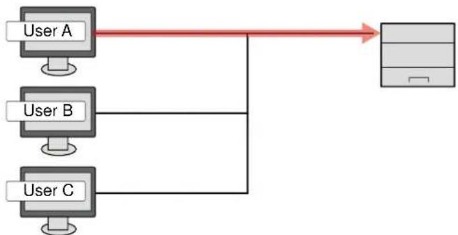 OLIVETTI PG L2645 - Pour gérer les utilisateurs de l'impression à partir des ordinateurs - 1