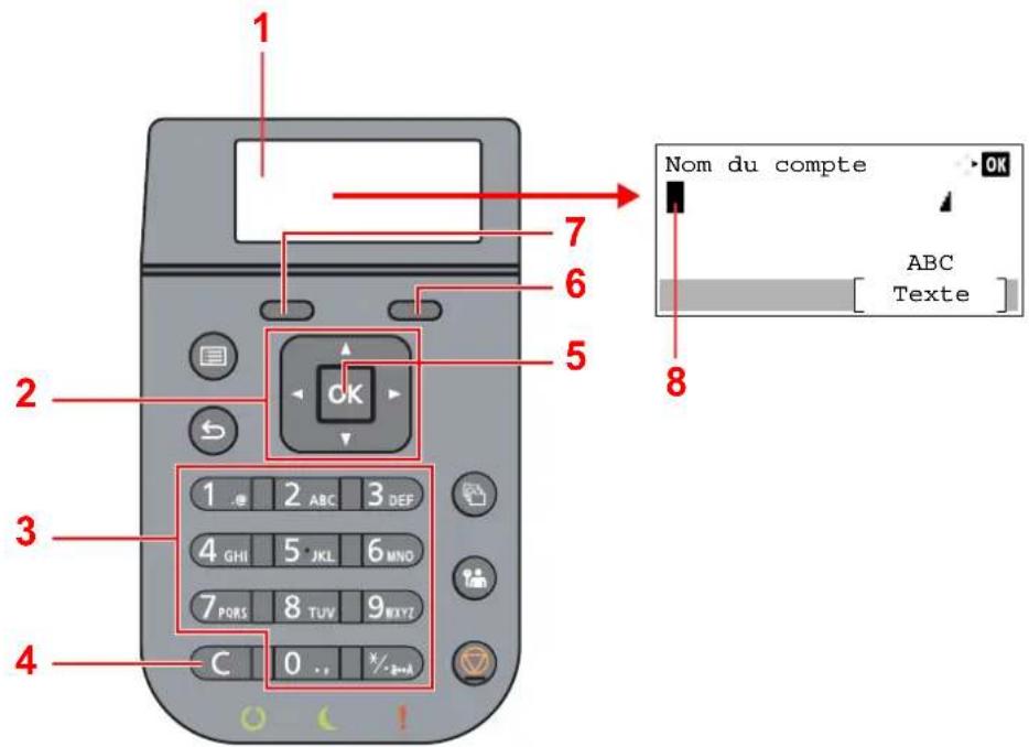 OLIVETTI PG L2645 - Utilisation des touches - 1