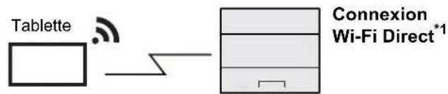 OLIVETTI PG L2645 - Raccordement de la machine et des autres périphériques - 3