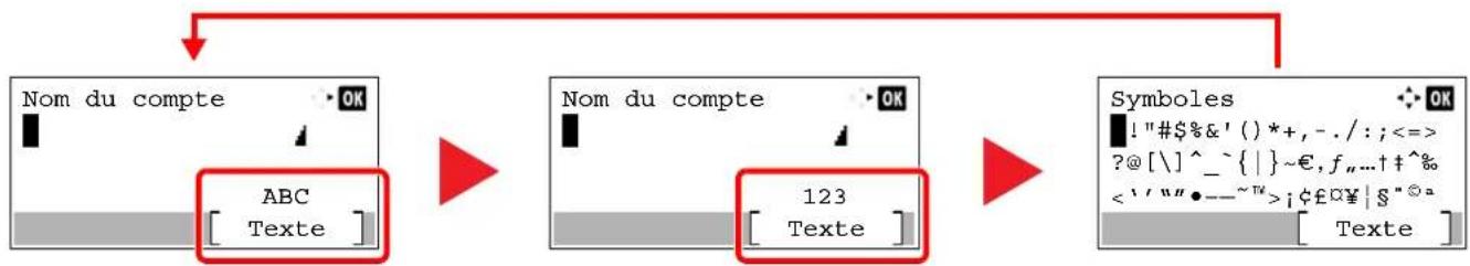 OLIVETTI PG L2645 - Sélection du type de caractère - 1