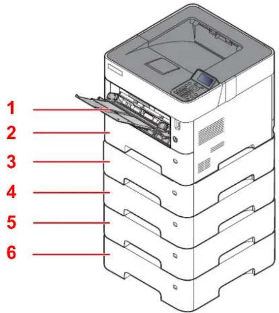 OLIVETTI PG L2645 - Chargement du papier - 1