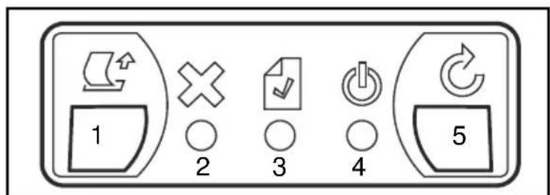 OLIVETTI Oliscan A600 - Panel de control - 1
