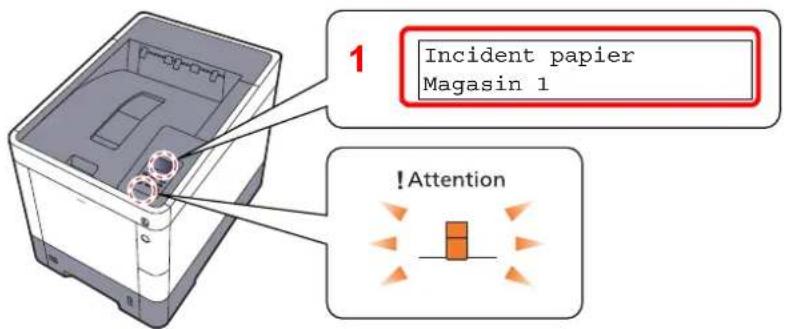 1 Incident papier Magasin 1 ! Attention