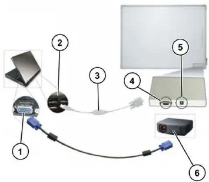 OLIVETTI Oliboard ePEN - INSTALLAZIONE FISICA - 1