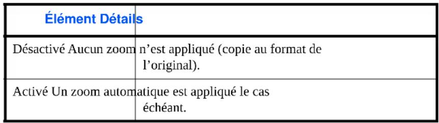 OLIVETTI dCopia 403MFen - Priorité % automatique - 1