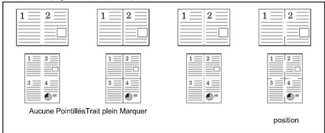 OLIVETTI dCopia 403MFen - Types de limites de page - 1