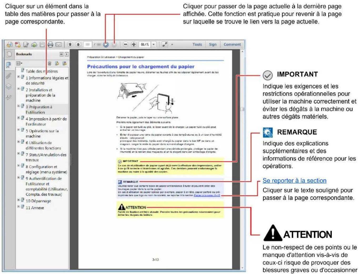 OLIVETTI dCopia 4513M plus - Conventions utilisées dans ce manuel - 1