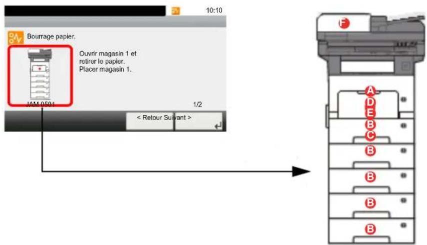 OLIVETTI dCopia 4513M plus - Indicateurs d'emplacement de bourrage - 4
