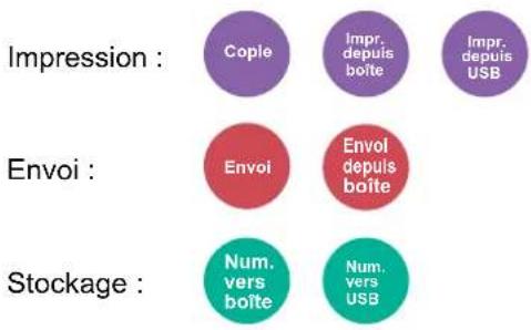 OLIVETTI dCopia 4513M plus - Fonctions - 1
