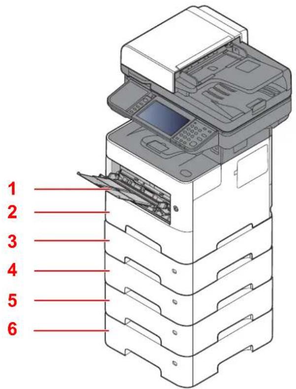 OLIVETTI dCopia 4513M plus - Chargement du papier - 1