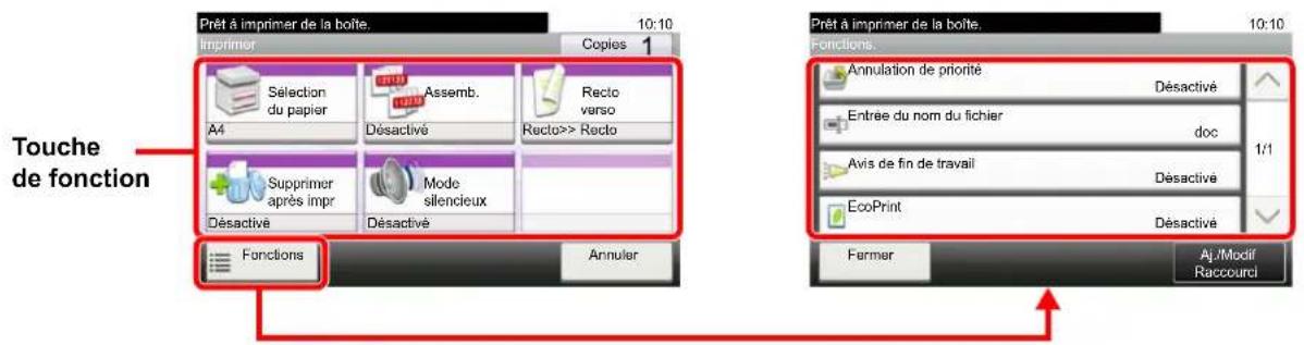 OLIVETTI dCopia 4513M plus - Boîte personnalisée (Stockage fichier, Impression de documents, Envoi de documents) - 1