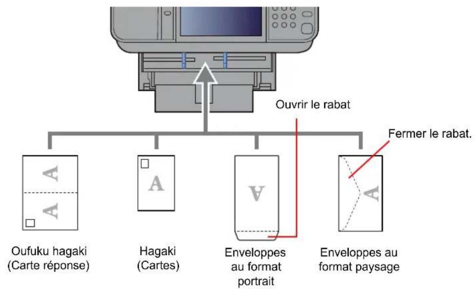 OLIVETTI dCopia 4513M plus - Printing System Driver User Guide - 1
