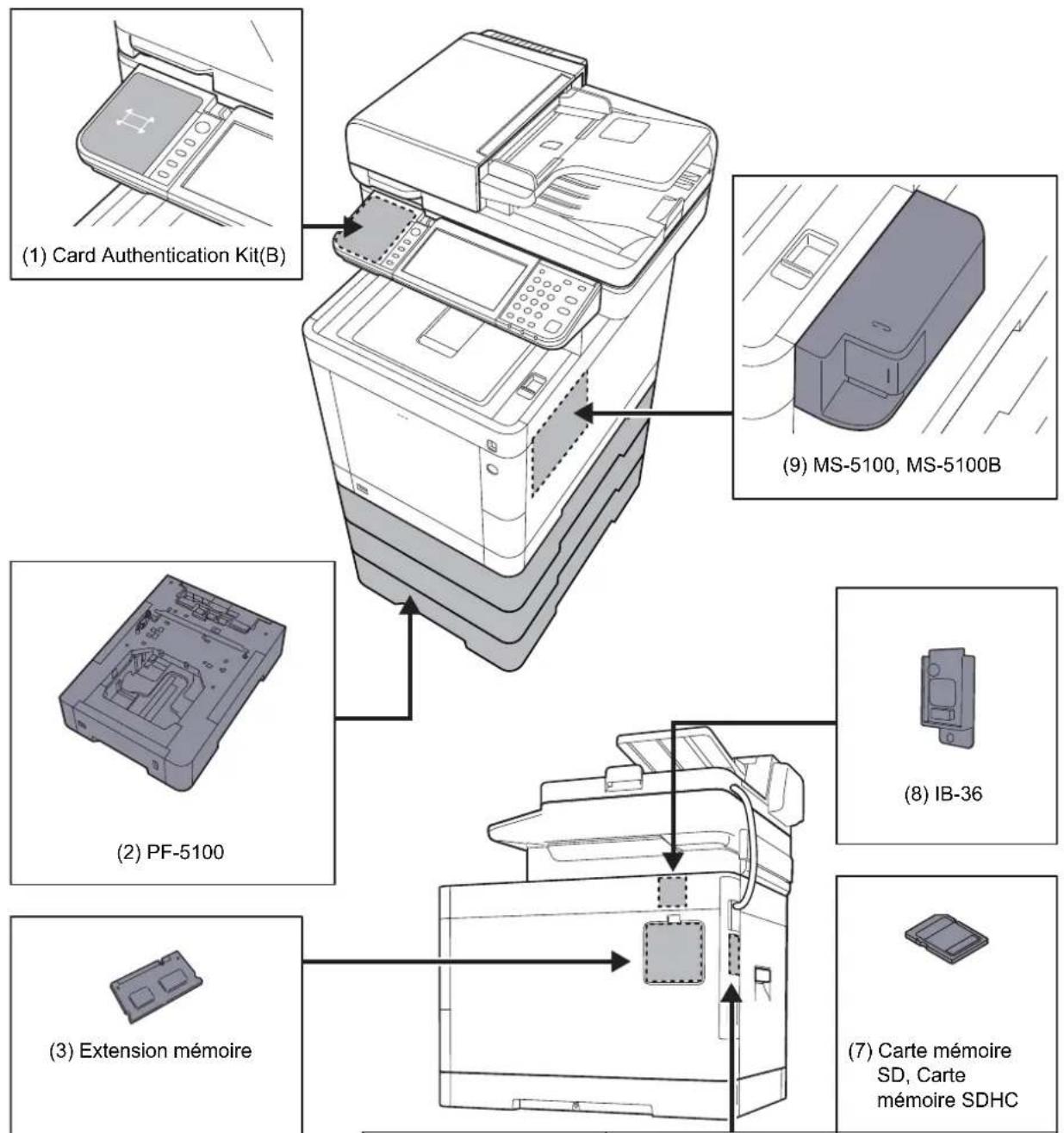OLIVETTI dColor MF3023 - Présentation des équipements en option - 1