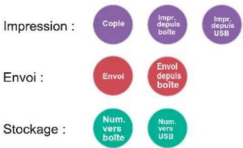 OLIVETTI dColor MF3023 - Fonctions - 1