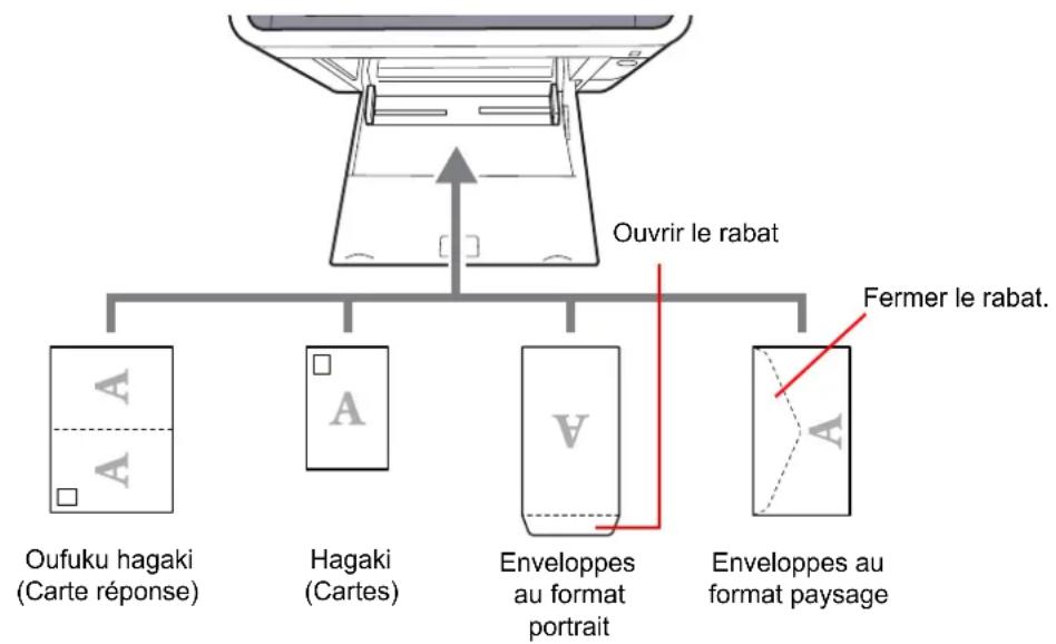 OLIVETTI dColor MF3023 - Printing System Driver User Guide - 1