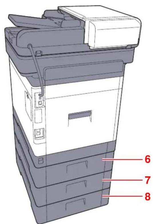 OLIVETTI dColor MF3023 - Avec les équipements en option installés - 2
