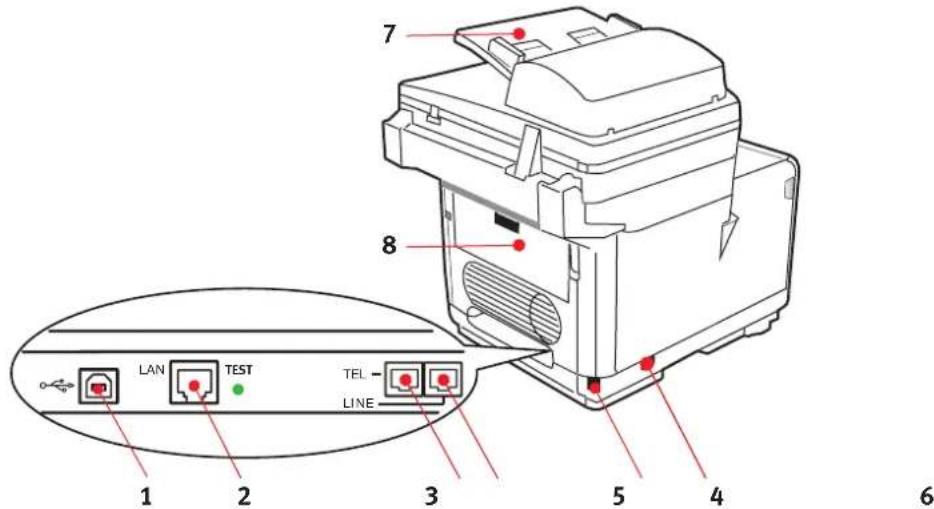 OLIVETTI dColor MF1600 plus - VUE Arrière - 1