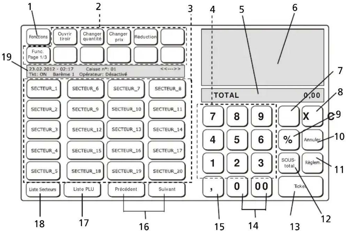OLIVETTI Nettun@7000int’l 4Restaurant - PRINCIPAUX COMPOSANTS DE LA CAISSE ENREGISTREUSE - 3