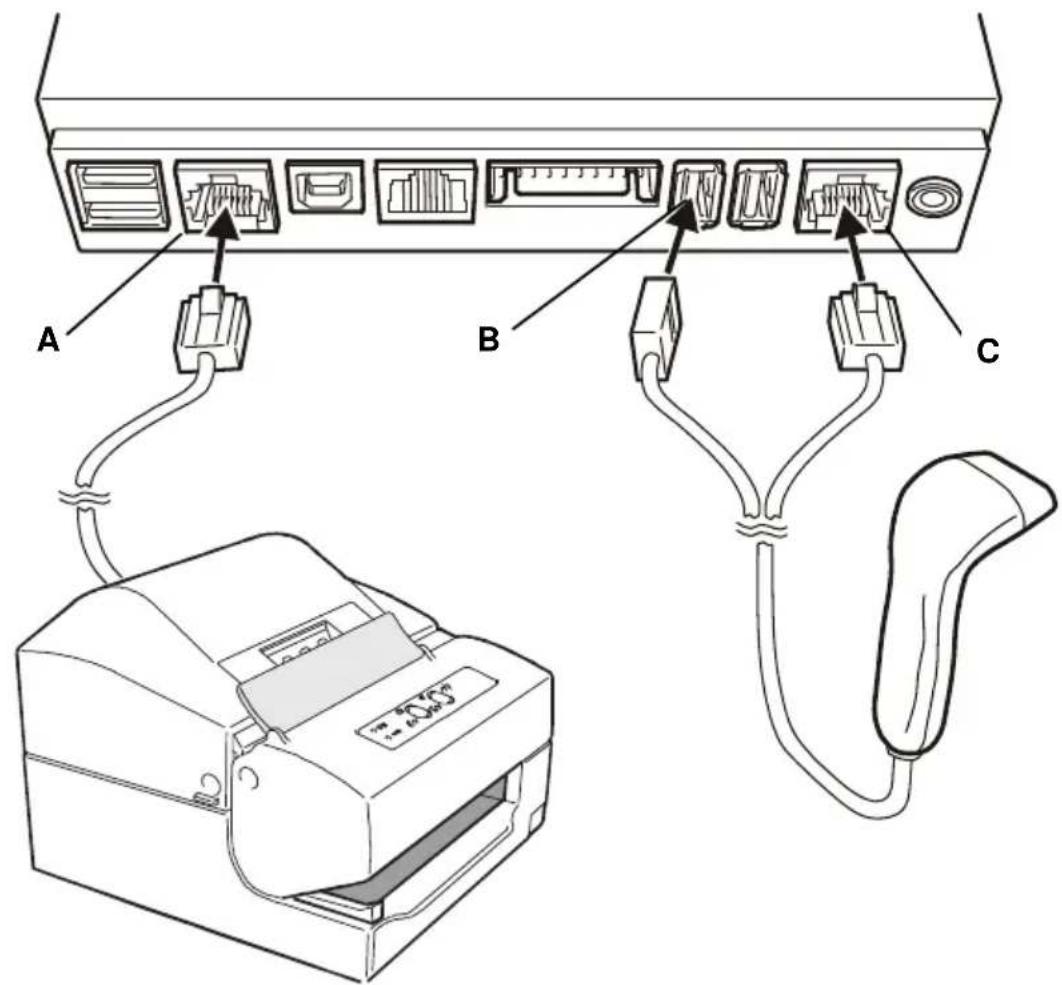OLIVETTI Nettun@7000int’l 4Restaurant - BRANCHEMENT DE PERIPHERIQUES EXTERNES - 1