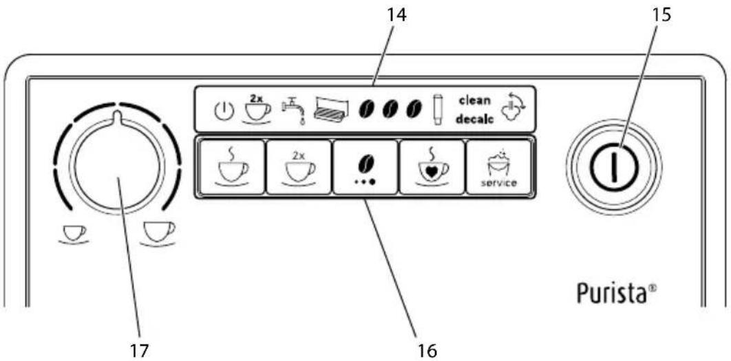 MELITTA Purista F23014 - Přehled ovládacího pole - 1
