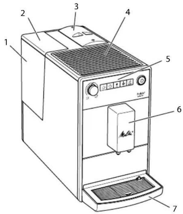 MELITTA Purista F23014 - Appliance at a glance - 1