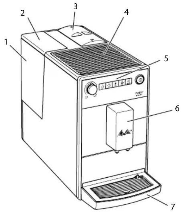 MELITTA Purista F23014 - Gerät im Überblick - 1