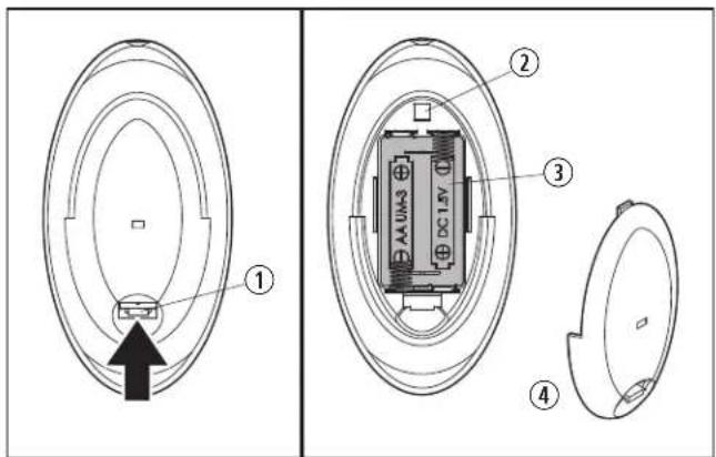 DOMETIC FanTastic Vent 3350 - Remplacement des piles de la télécommande du 7300/7350 - 1