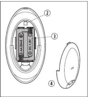 DOMETIC FanTastic Vent 3350 - Repuestos - 1