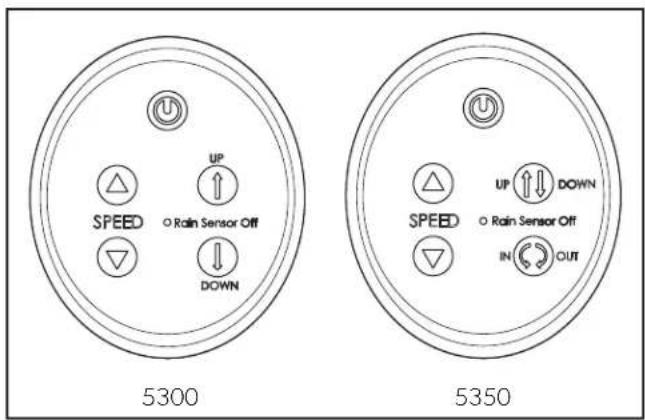 DOMETIC FanTastic Vent 3350 - Utilisation des commandes murales - 1