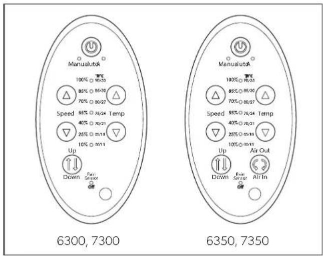 DOMETIC FanTastic Vent 3350 - Utilisation de la télécommande Premium et des commandes murales - 1