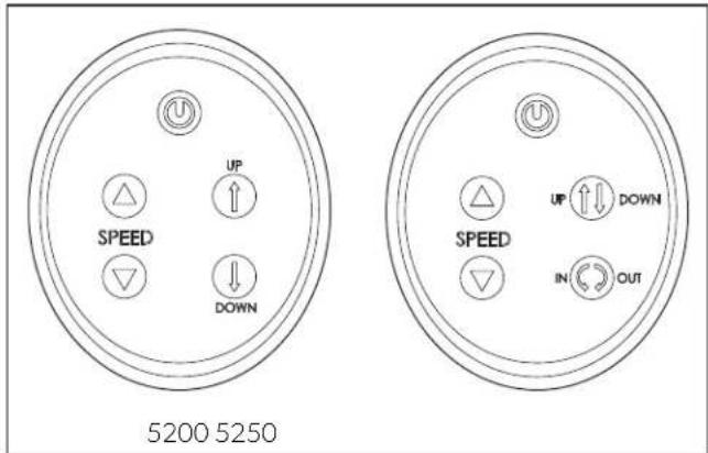 DOMETIC FanTastic Vent 3350 - Utilisation des commandes murales - 1