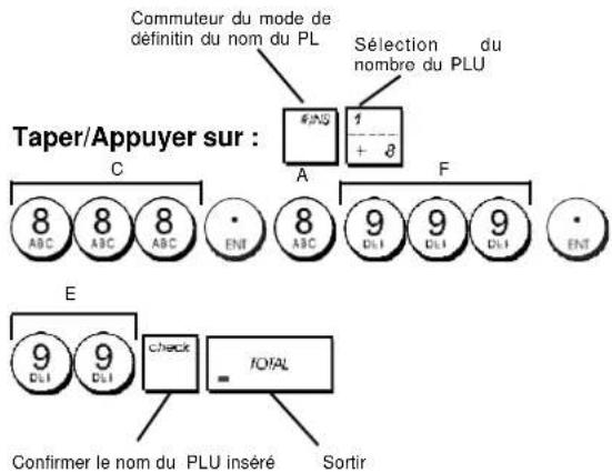 OLIVETTI ECR 7700LD Eco - Nom des articles PLU - 1